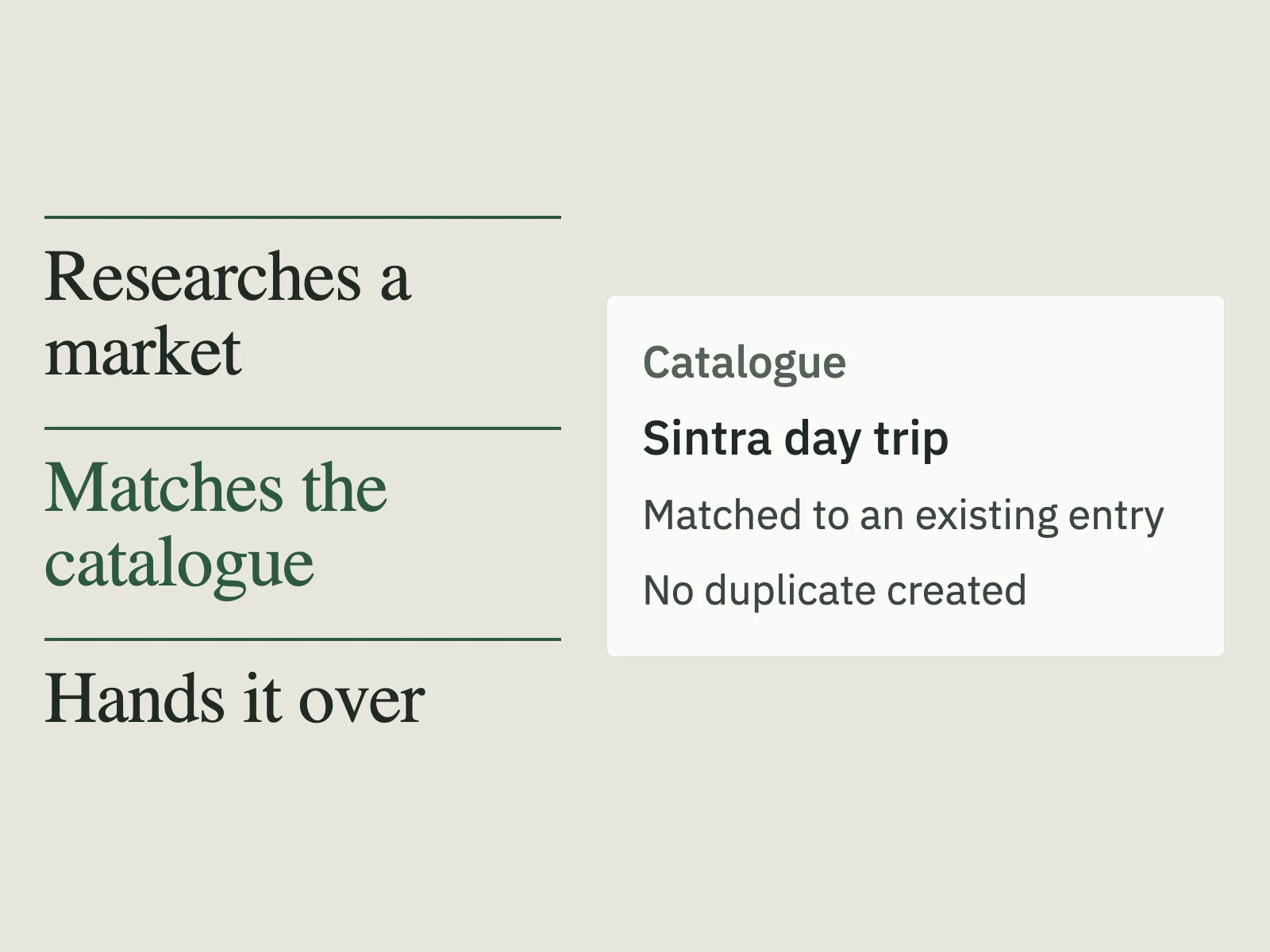 Illustration of the supply workflow: research a market, match an experience to the catalogue, and hand it over to content and operations for sign-off.